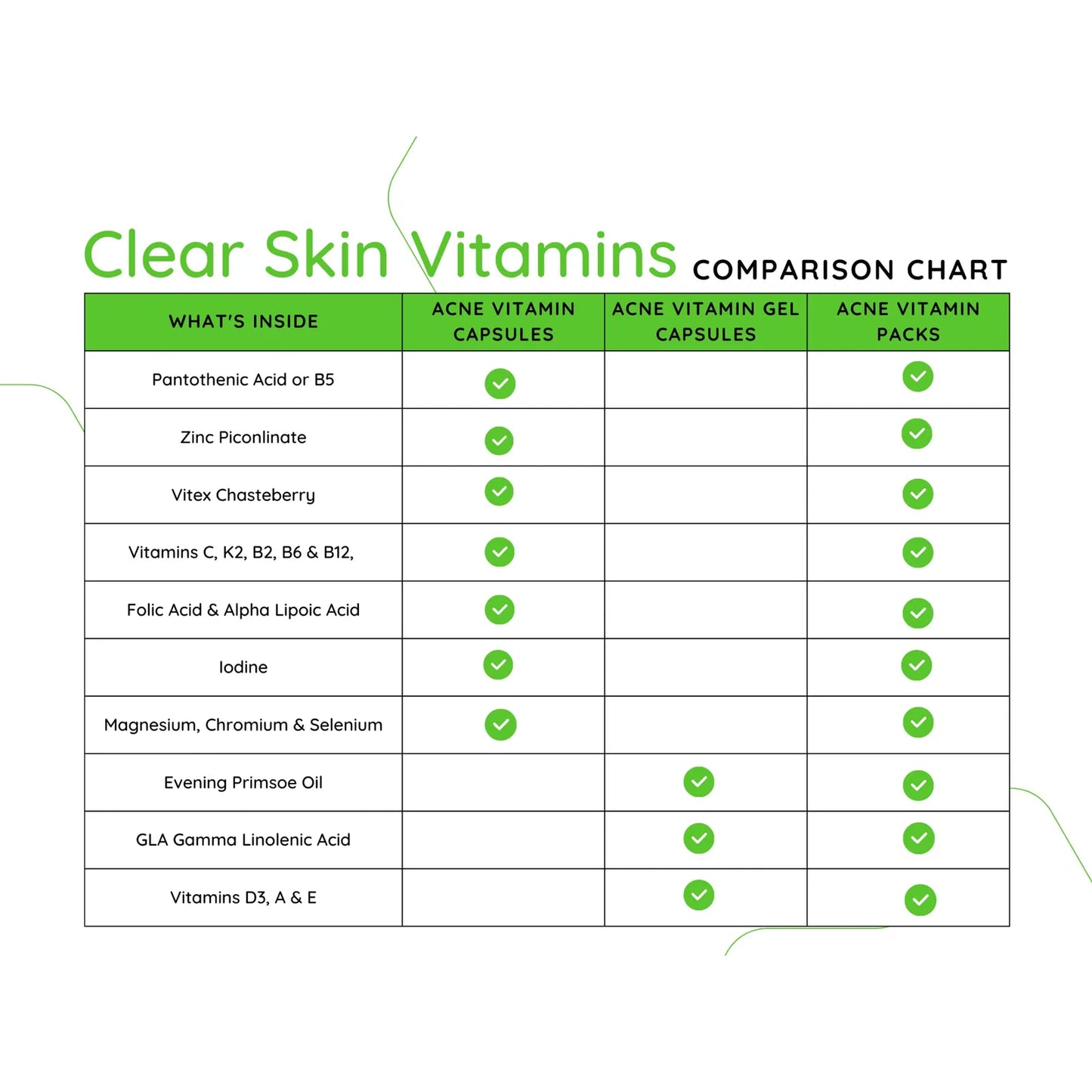 Clear Skin Paquete Vitaminas Acné 20 Antioxidantes Botánicos Minerales 60 Unidades