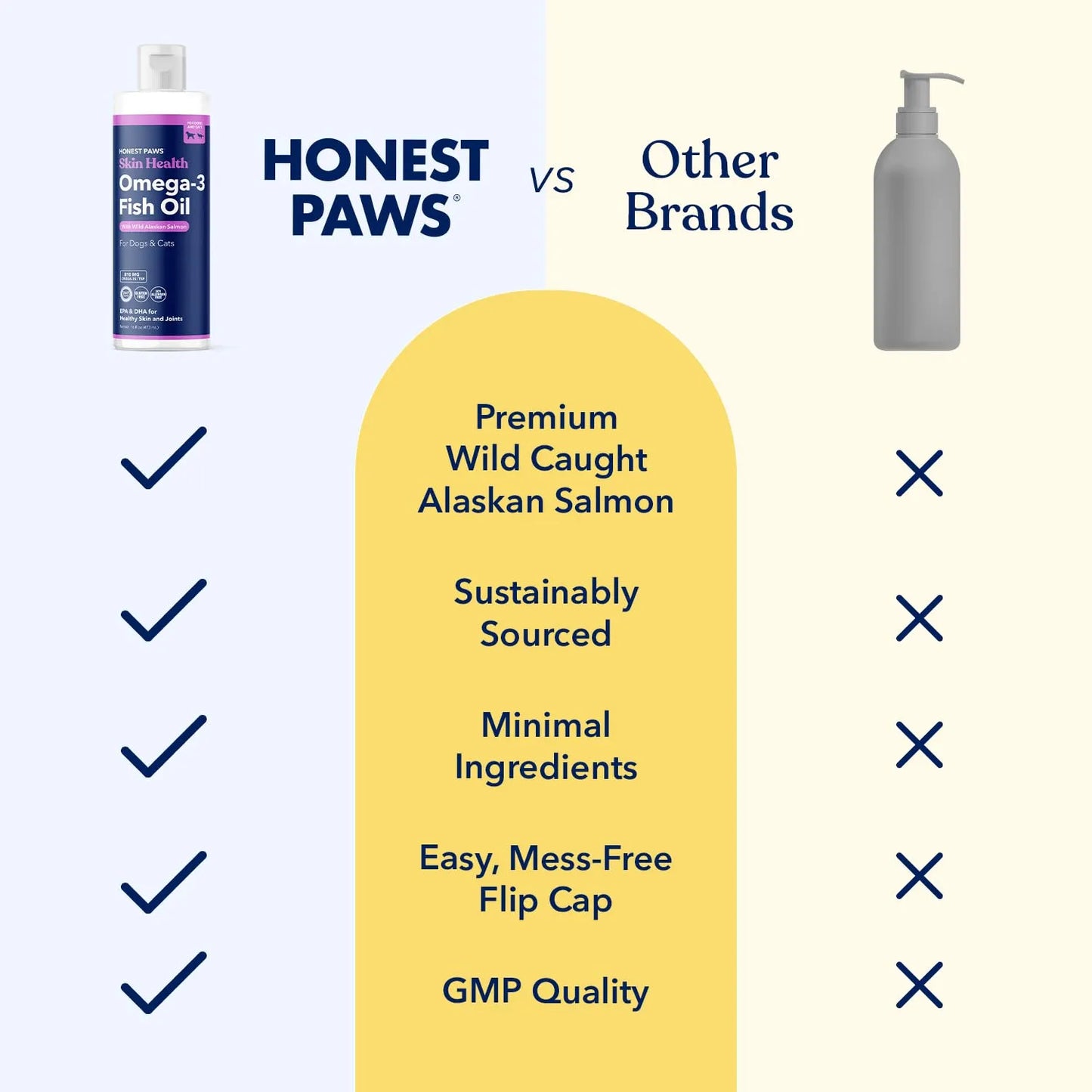 Aceite De Salmón Salvaje Omega 3 Para Perros Con Apoyo Nutricional
