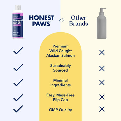 Aceite De Salmón Salvaje Omega 3 Para Perros Con Apoyo Nutricional