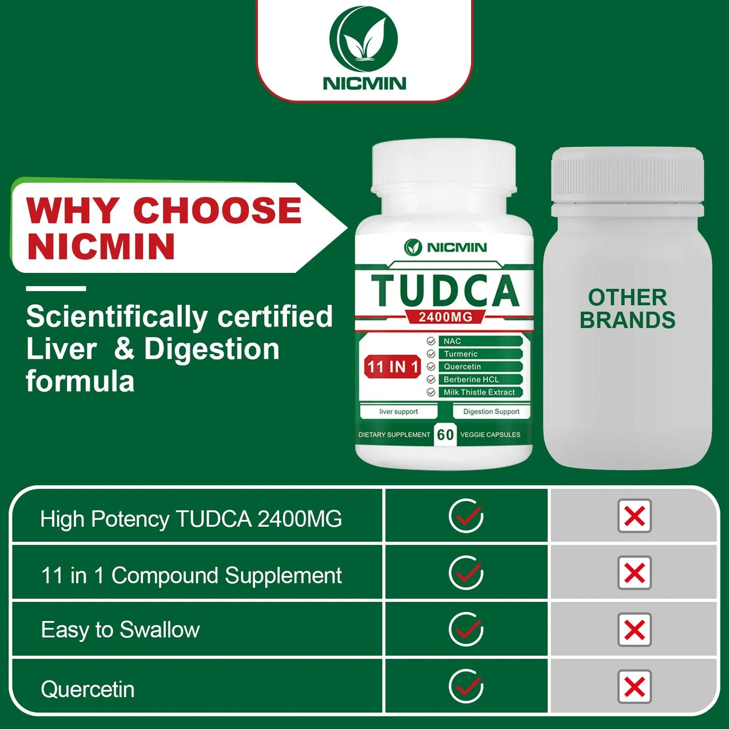 TUDCA 2400MG Suplemento Sales Biliares Detox Hepático Y Digestivo 60 Cápsulas