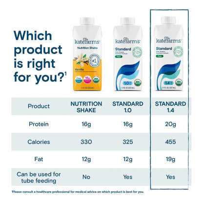 Batido Nutricional Orgánico KATE FARMS Alto En Calorías Y Proteínas 330 Ml