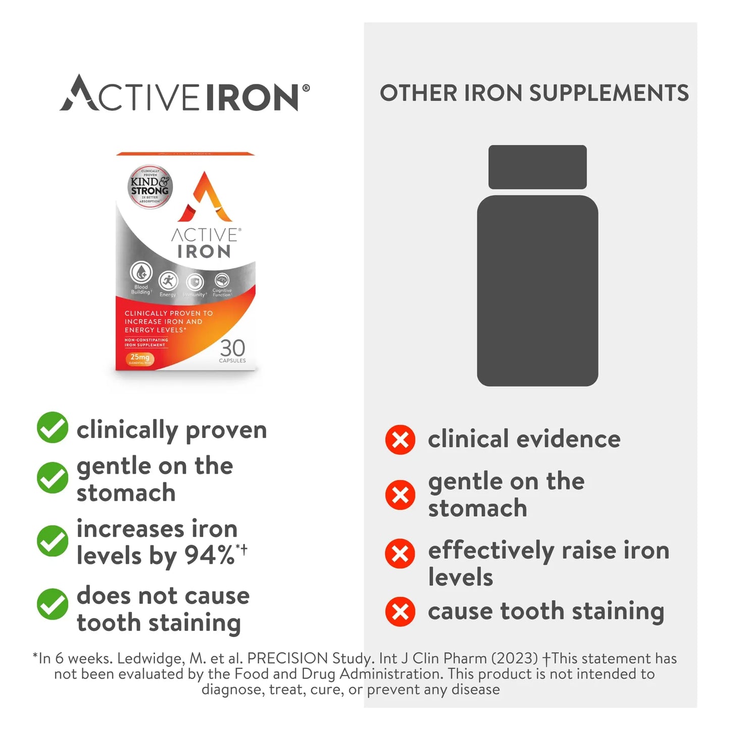 Suplemento De Hierro Activo Alta Potencia 25 Mg 30 Cápsulas Absorción Óptima