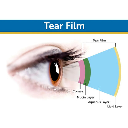 Cápsulas Hidratantes Eyedrate Con Omega 3 7 Y Astaxantina Para Ojos Secos 60 Unidades