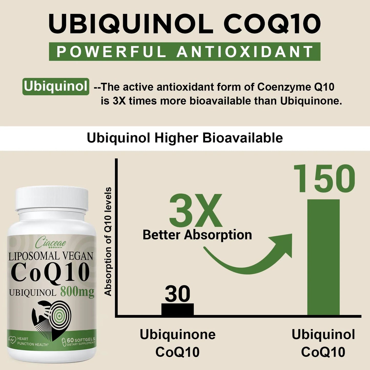 Coenzima Q10 Ubiquinol 800 Mg Cápsulas Antioxidante Energía Y Salud Cardíaca