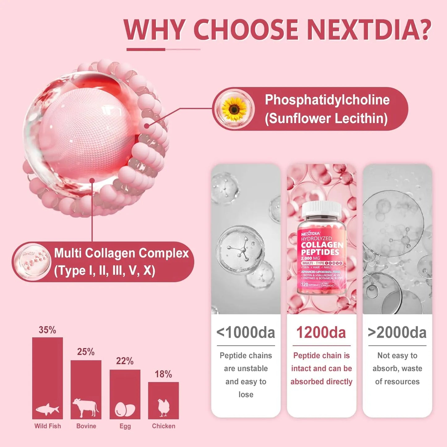 Píldoras De Colágeno Liposomal 2000 Mg Con Biotina Para Piel Cabello Y Uñas