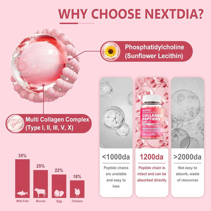 Píldoras De Colágeno Liposomal 2000 Mg Con Biotina Para Piel Cabello Y Uñas