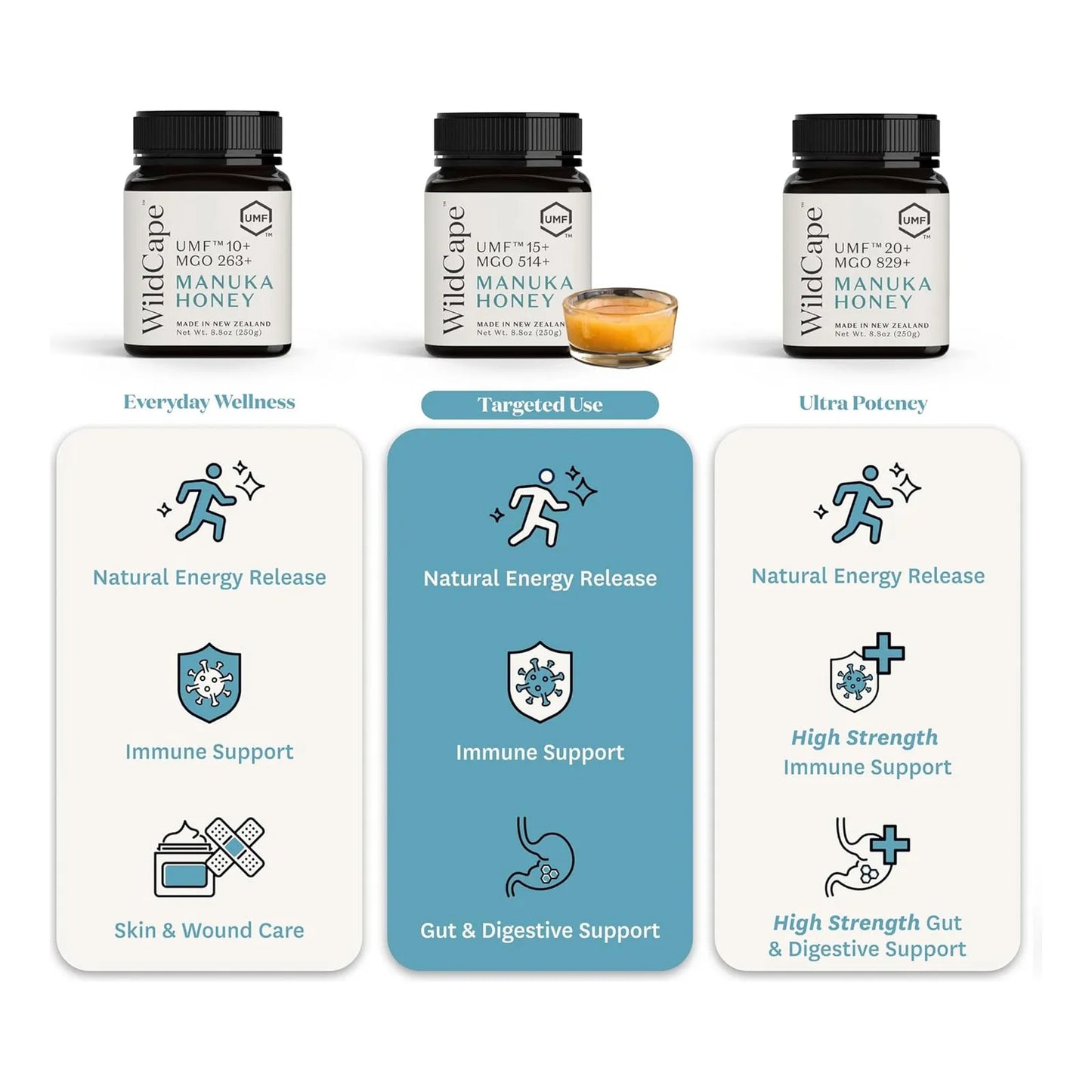 Miel Manuka WildCape UMF 15+ MGO 514+ 100% Pura Cruda 250g Nueva Zelanda