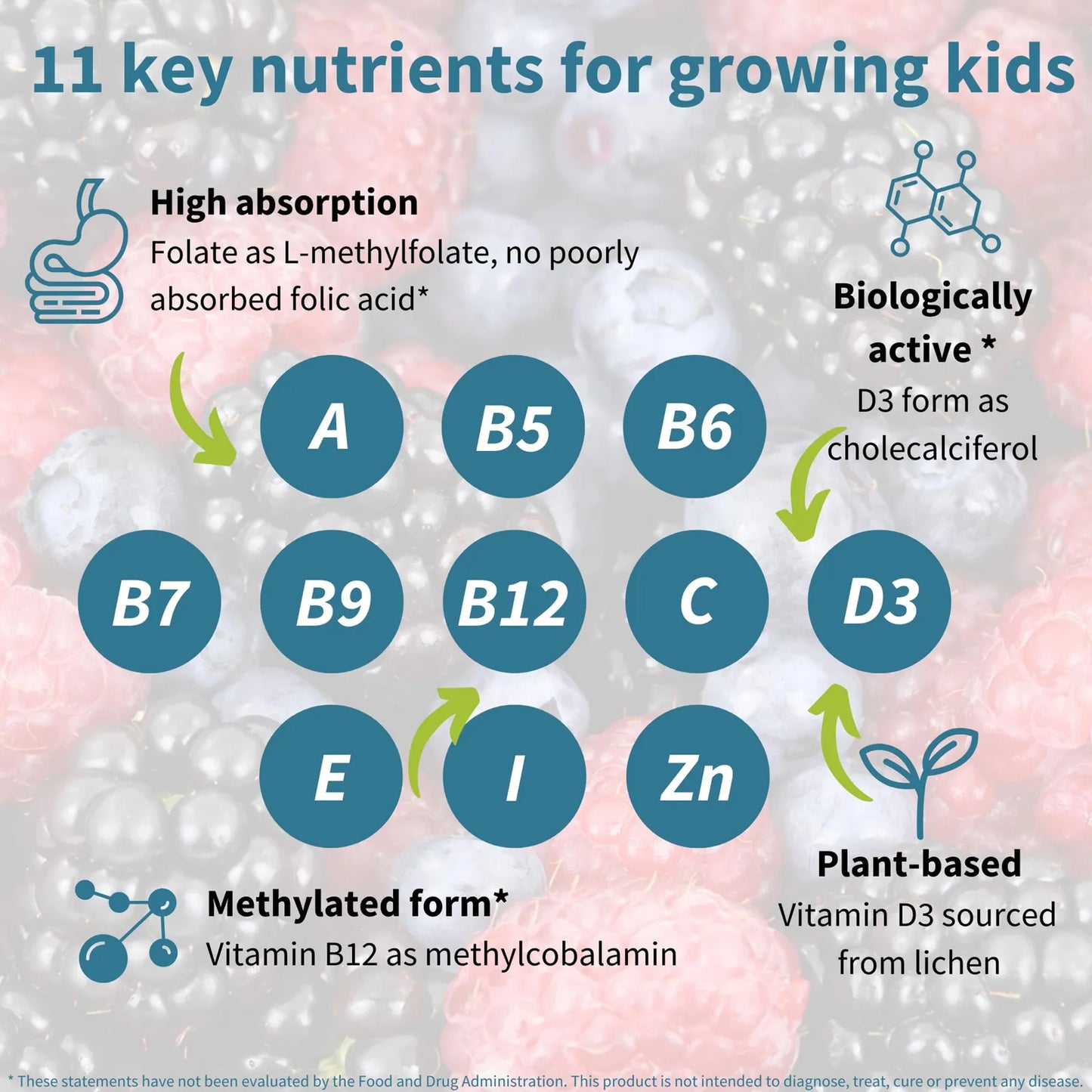 Gomitas Multivitamínicas MTHFR Para Niños Con Vitaminas B Y D Igennus 90 Gomitas