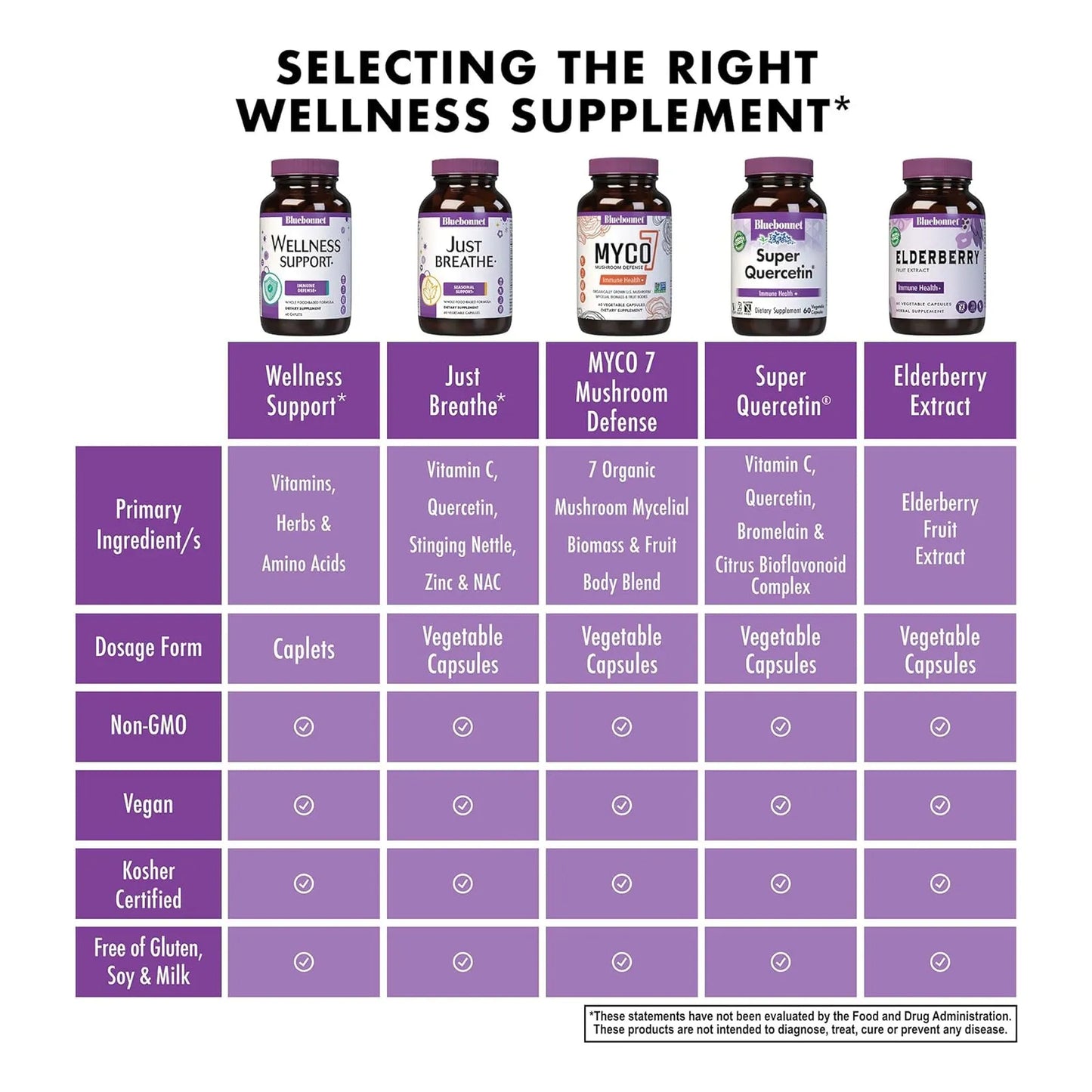 Fórmula Natural De Alimentos Integrales Para Defensa Inmunológica Bluebonnet Nutrition 60 Comprimidos