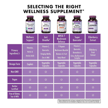Fórmula Natural De Alimentos Integrales Para Defensa Inmunológica Bluebonnet Nutrition 60 Comprimidos