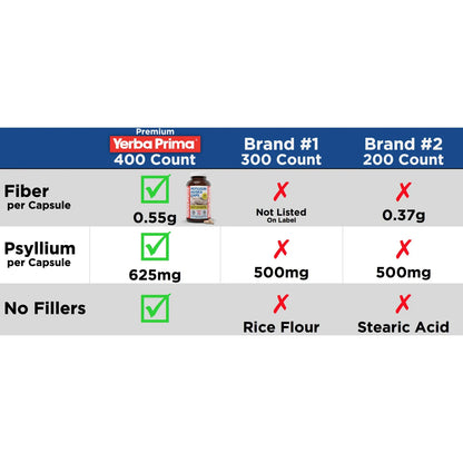 Cápsulas De Cáscara De Psyllium 625 Mg 400 Unidades Fibra Natural Para Digestión Y Saciedad