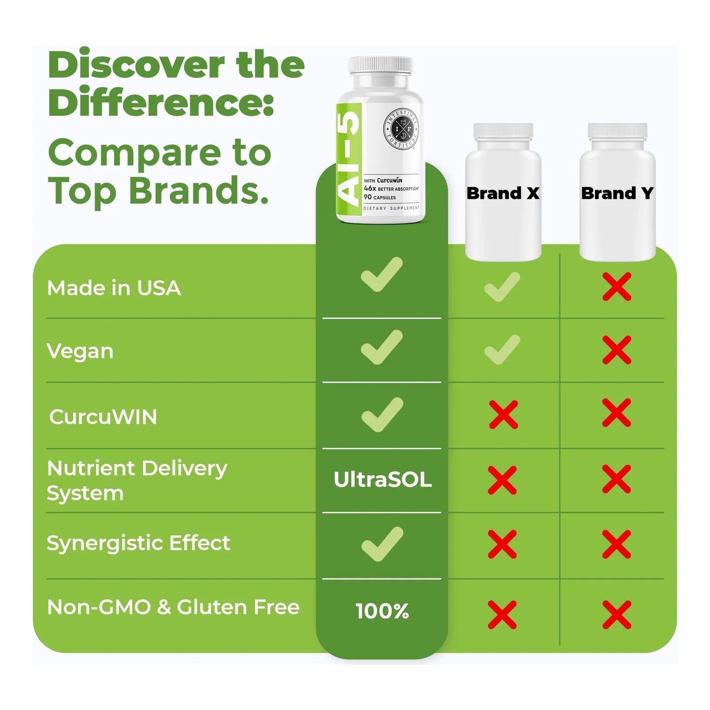 Capsulas Digestivas Con Curcuwin Curcuma Boswellia Jengibre Té Verde EGCG Apoyo Intestinal