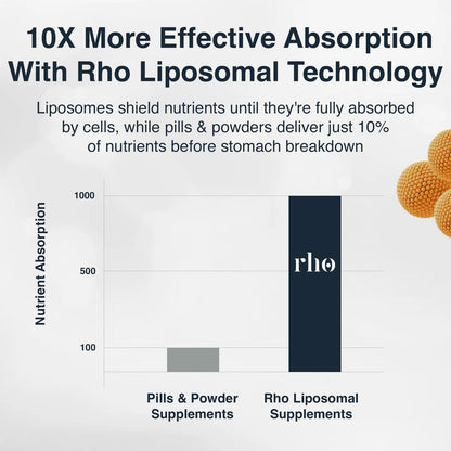 Coenzima Q10 Líquida Liposomal De Alta Absorción Para Energía Y Salud Cardiovascular