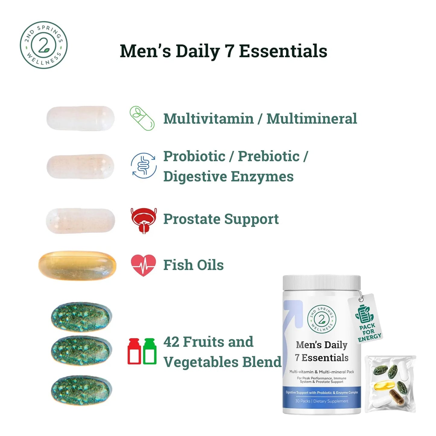 Paquete De 7 Vitaminas Y Minerales Esenciales Para Hombres Energia Y Vitalidad