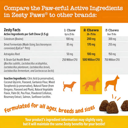 Suplemento Antipicazón Zesty Paws Masticables Omega 3 Para Alergias En Perros 90 Unidades