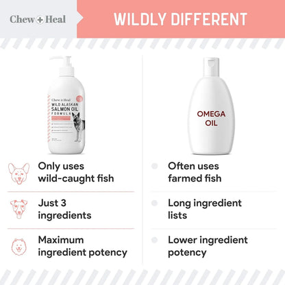 Aceite De Pescado De Salmon Salvaje Para Perros 946 Ml Con Omega 3 Y 6 Para Piel Y Pelaje