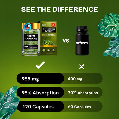 Suplemento De Sulforafano De Brotes De Brócoli Orgánico Detox Y Energía