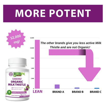 Liver Renew Cleanse Detox & Repair Cardo Mariano Organico 120 Dias 12000 Mg