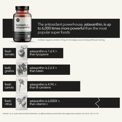 Astaxantina 12mg Con Cúrcuma 1500mg Y Bioperina Suplemento Antioxidante Premium