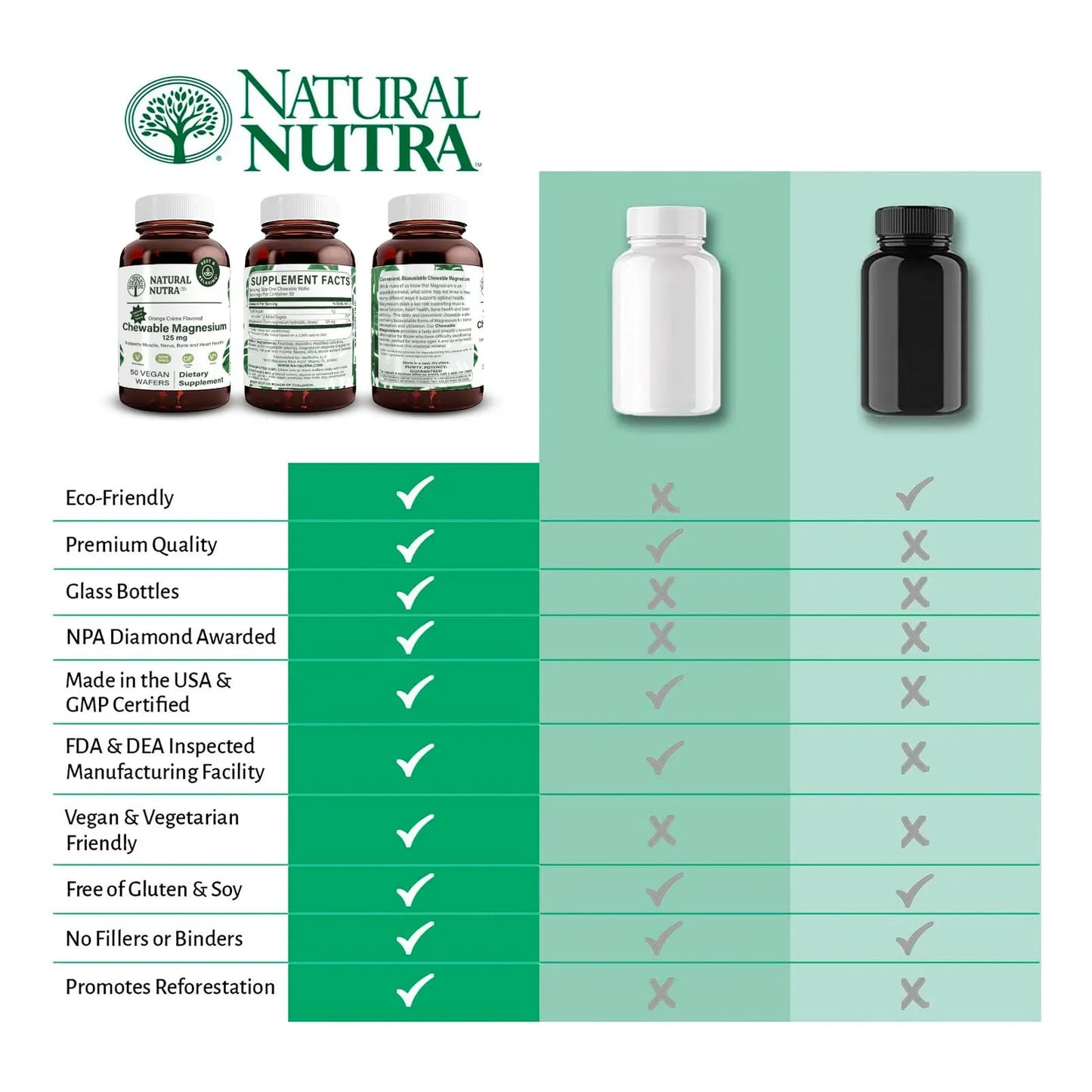 Suplemento De Magnesio Masticable Citrato Y Quelato Para Mejor Sueño Y Salud Muscular 125 Mg
