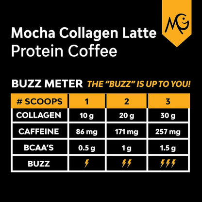 Café De Colágeno Moca Sin Lácteos 20G Proteína Energía Piel Radiante