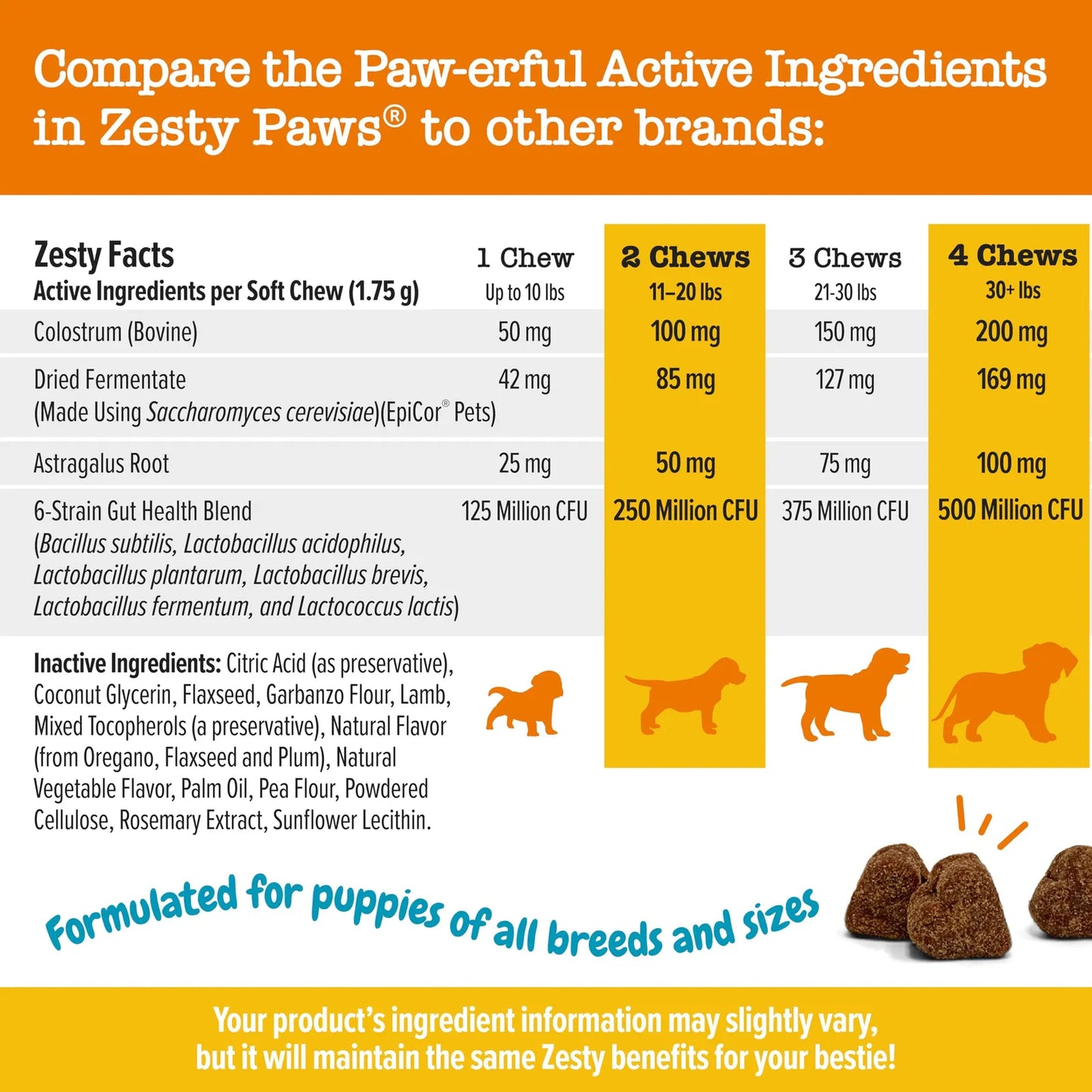 Masticables Suaves Para Alergias En Perros Con Omega 3 Y Probióticos Alivio Picazón
