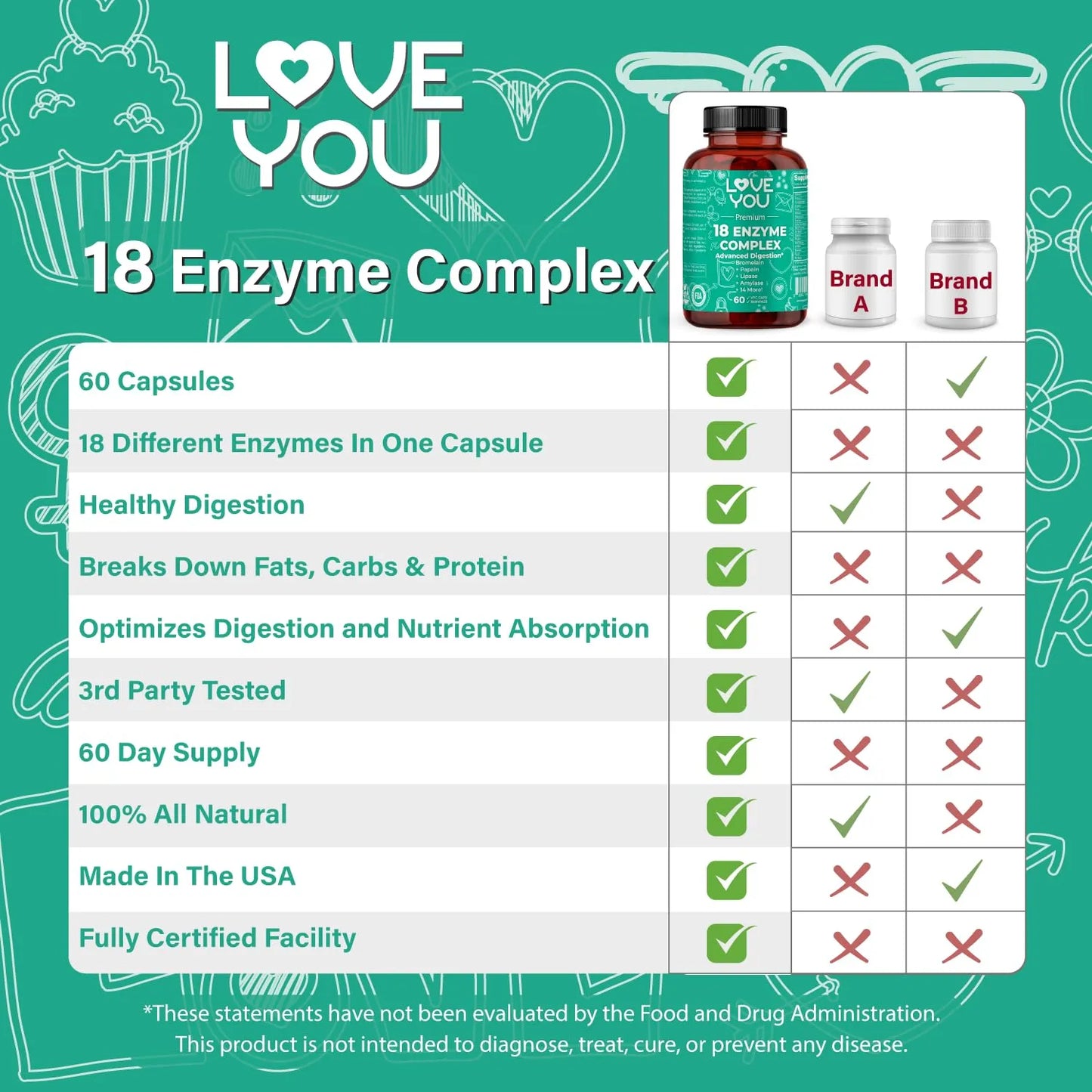 Complejo De 18 Enzimas Digestivas Alta Potencia 60 Capsulas Vegetales Para Mujeres Y Hombres