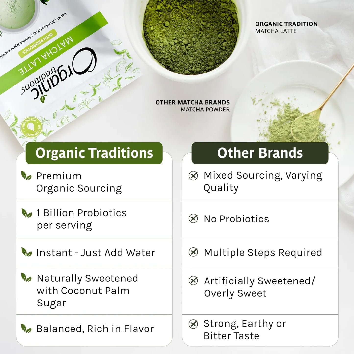 Matcha Latte En Polvo Orgánico Base Cremosa De Coco Antioxidantes Y Probióticos