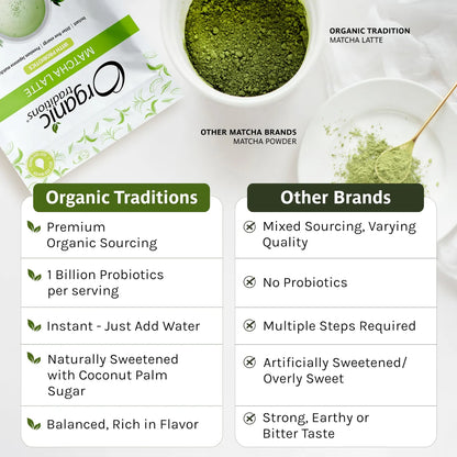 Matcha Latte En Polvo Orgánico Base Cremosa De Coco Antioxidantes Y Probióticos
