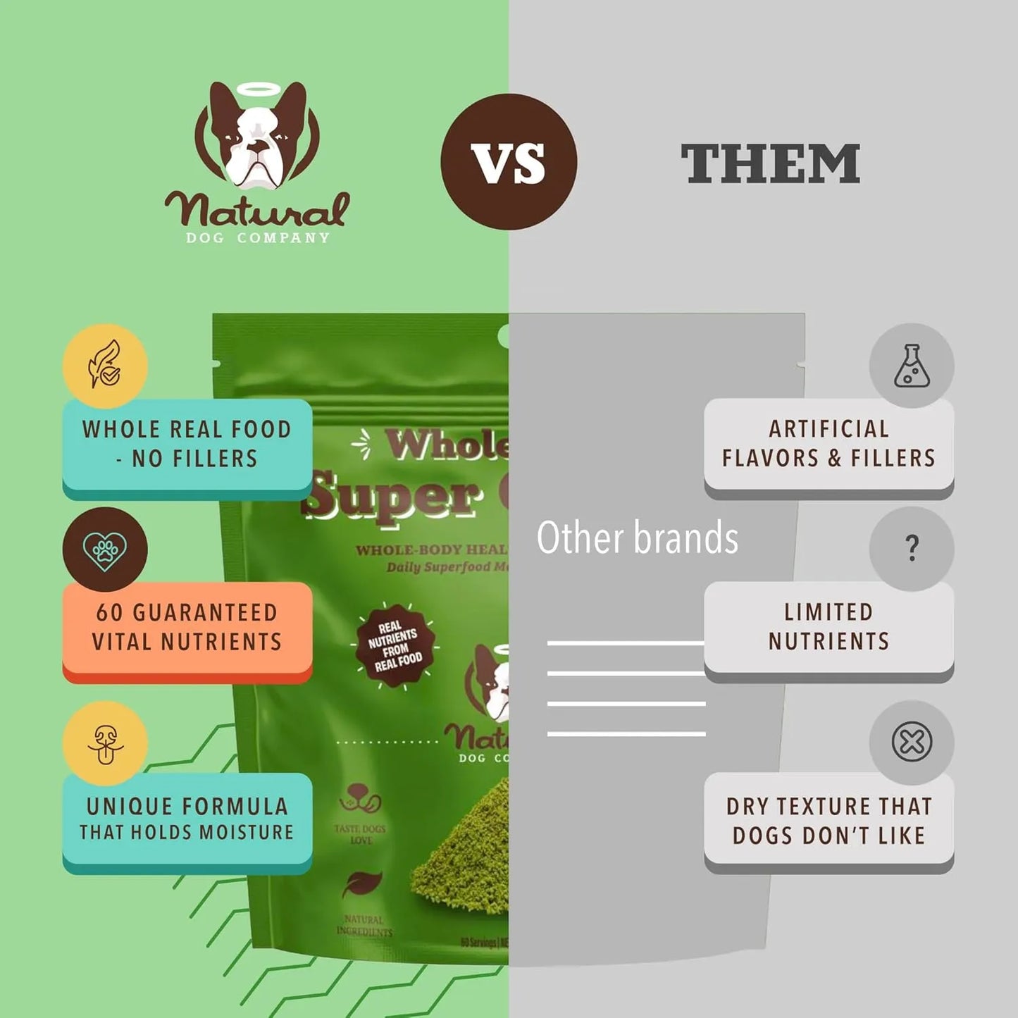 Mezcla Natural De Verduras Para Perros Fortalecedora De Inmunidad Y Digestión 8 Oz