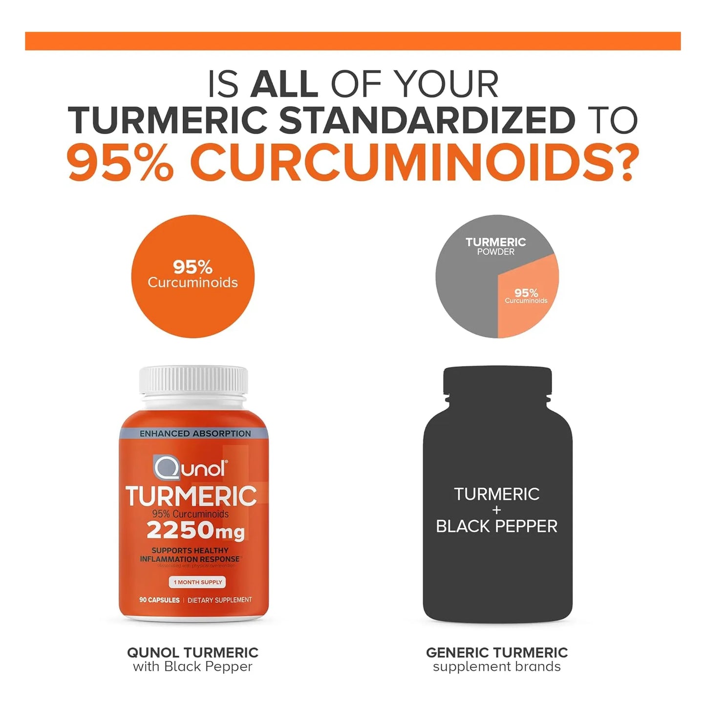Curcumina De Cúrcuma Con Pimienta Negra 2250 Mg 95 Curcuminoides Absorción Mejorada
