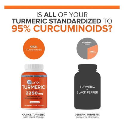Curcumina De Cúrcuma Con Pimienta Negra 2250 Mg 95 Curcuminoides Absorción Mejorada
