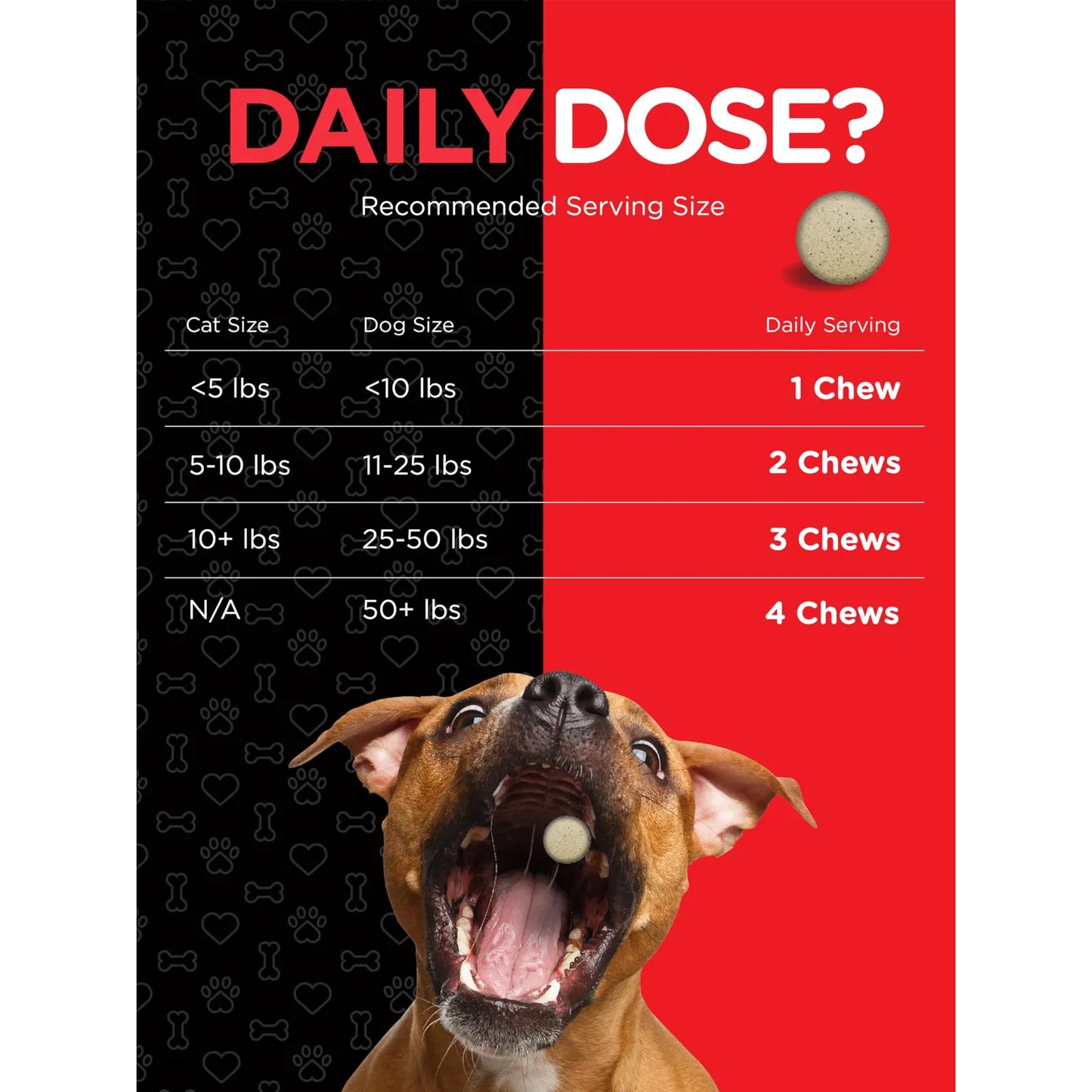 Multivitaminas Masticables Para Perros Y Gatos 120 Tabletas River Rula