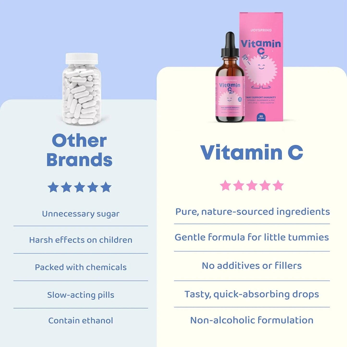 Vitamina C Zinc Liquido De Sauco Para Ninos JoySpring 4 Oz Refuerzo Inmunologico