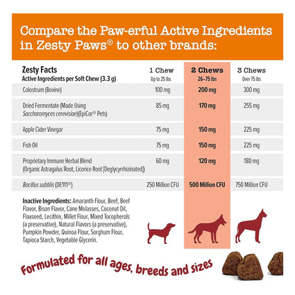 Suplemento Para Perros Alivio Alergias Omega 3 Masticables Zesty Paws Piel Saludable