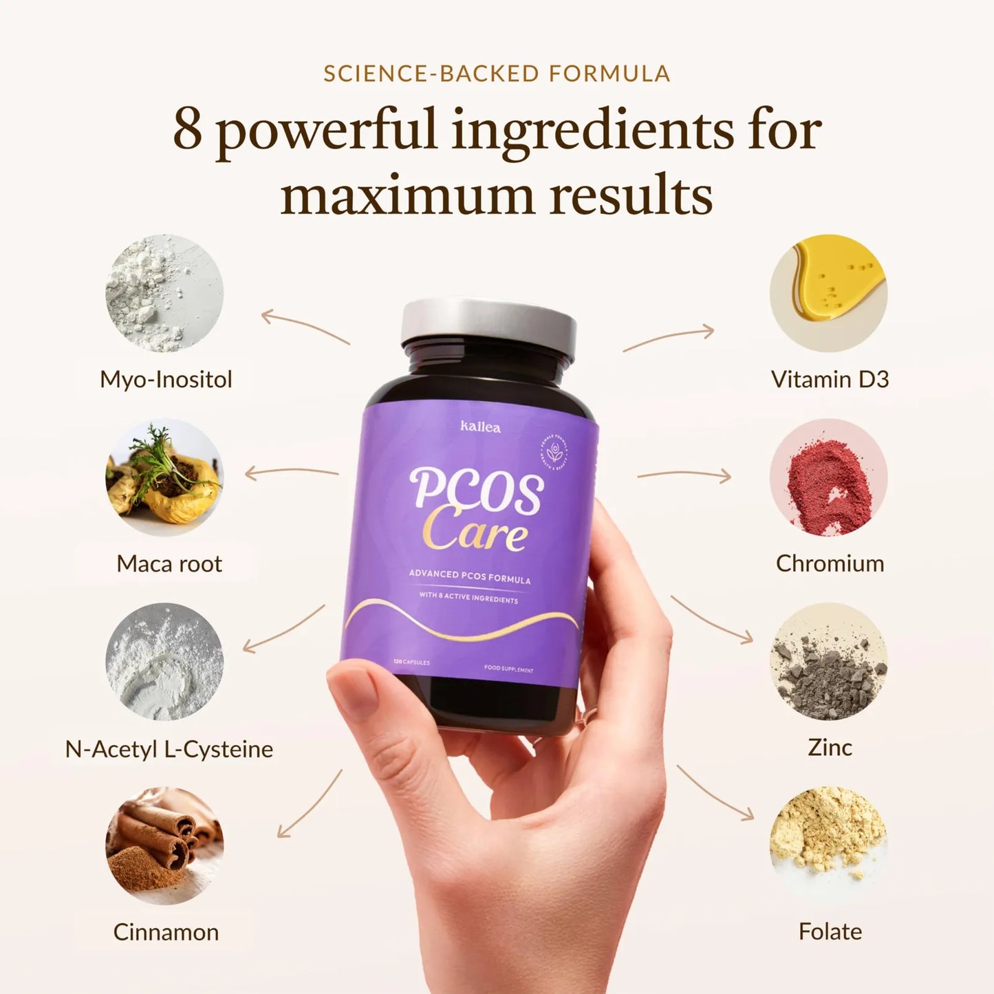 Suplemento SOP 8 En 1 2000 Mg Mioinositol NAC Maca Canela Cromo Folato Zinc Vitamina D3