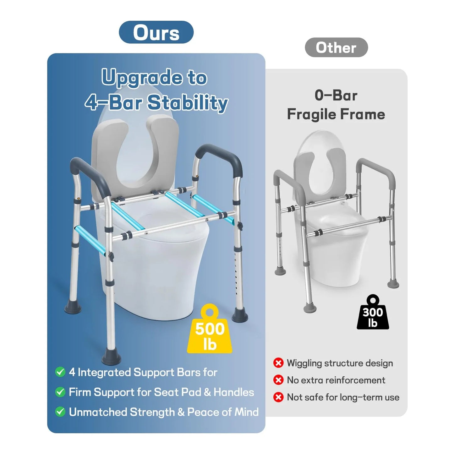 Asiento De Inodoro Elevado Ajustable Con Asas Y Barras De Apoyo Para Mayor Comodidad Y Seguridad