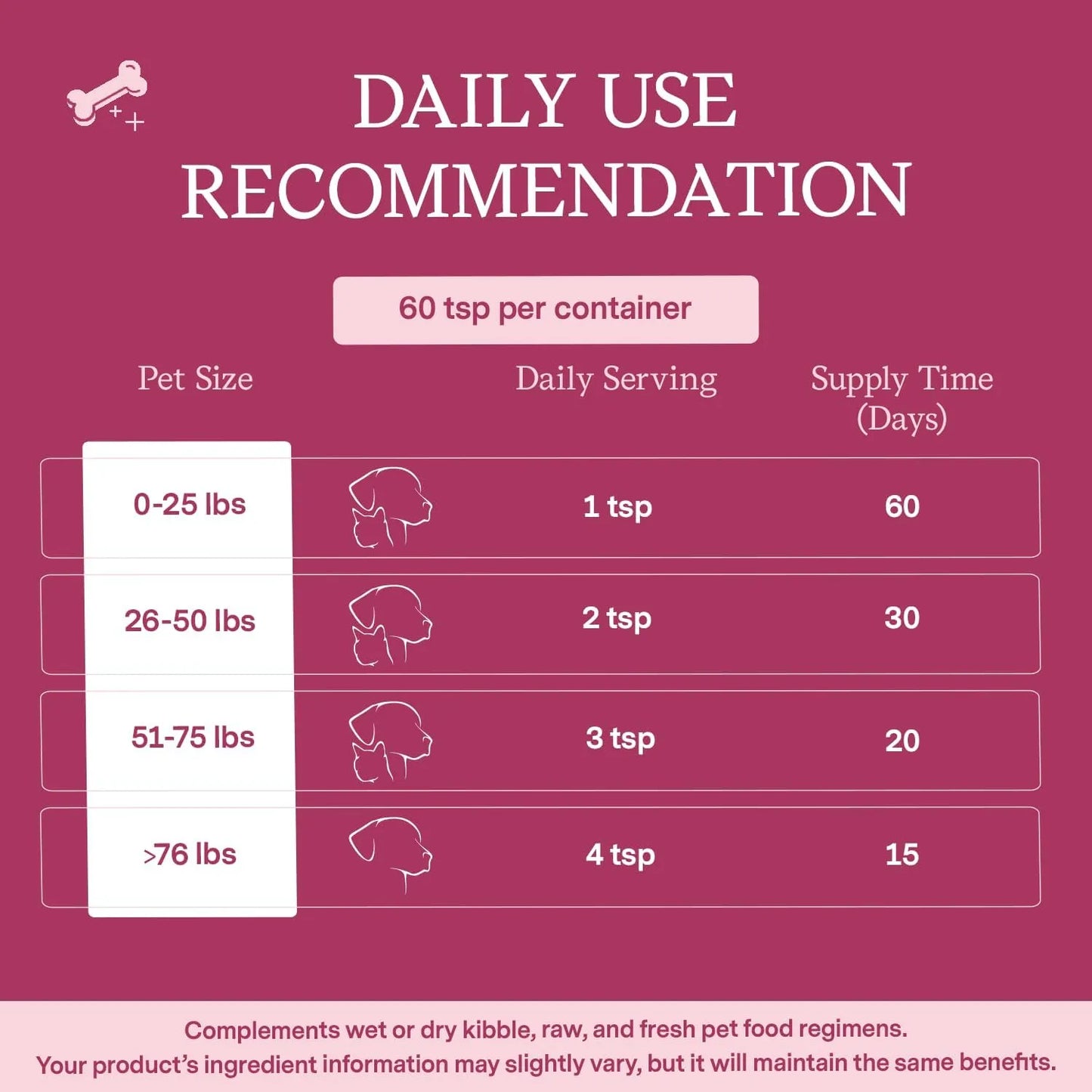 Leche De Cabra Para Gatos Y Perros Hidratante Con Colágeno Fera Pet Organics