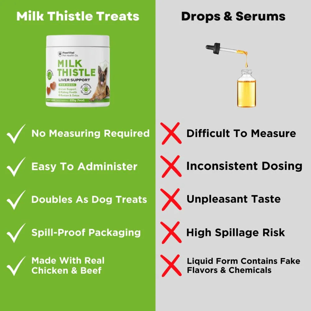 Masticables Naturales De Cardo Mariano Para Perros Con Aceite De Salmon Y Curcumina Soporte Hepatico Y Renal