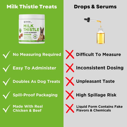 Masticables Naturales De Cardo Mariano Para Perros Con Aceite De Salmon Y Curcumina Soporte Hepatico Y Renal