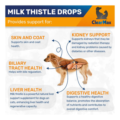 Cardo Mariano Liquido 60 Ml Soporte Hepatico Renal Para Perros