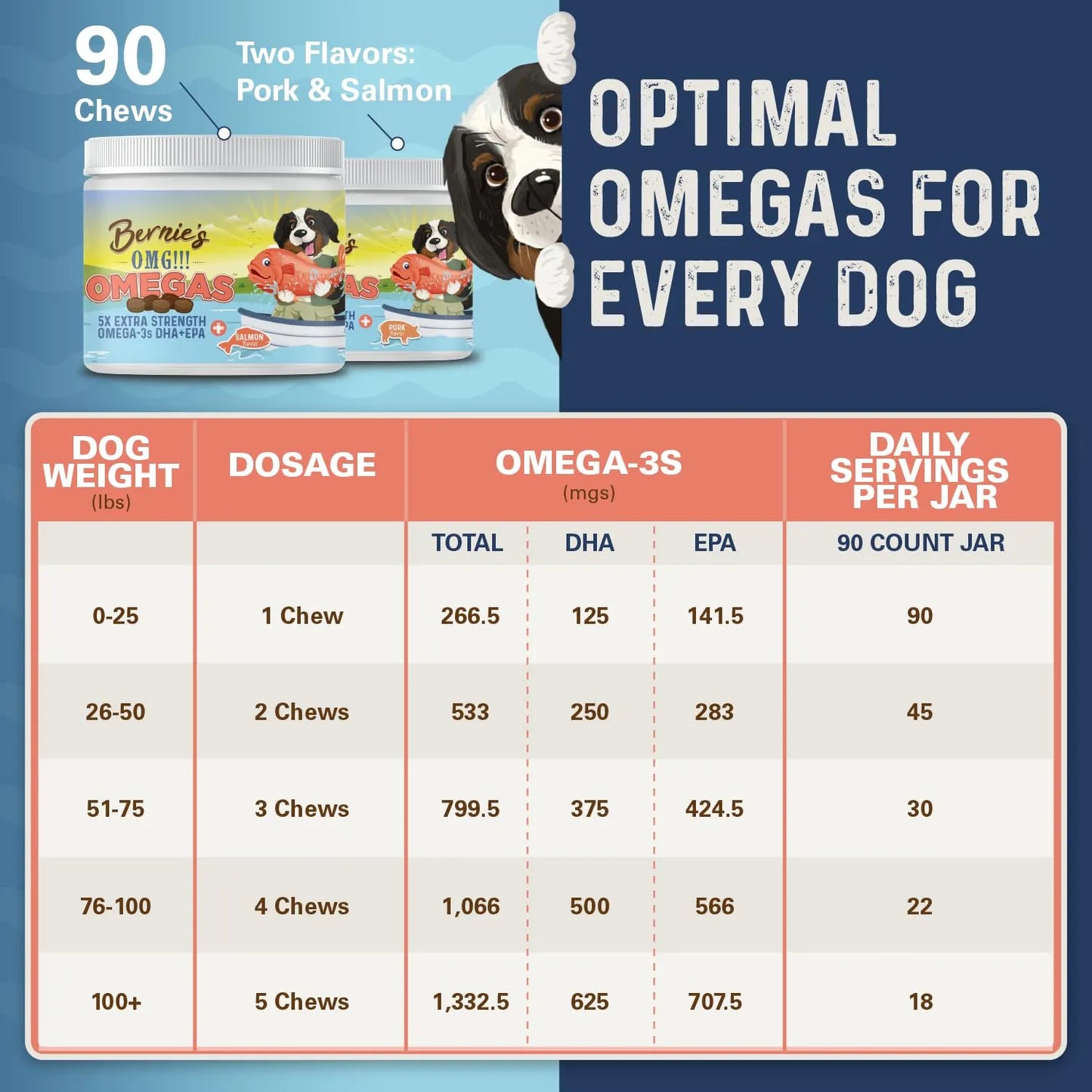 Masticables Omega 3 DHA EPA Para Perros Piel y Pelaje Saludable