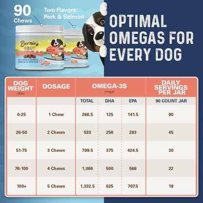 Masticables Omega 3 DHA EPA Para Perros Piel y Pelaje Saludable