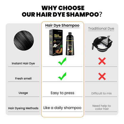 Champú Tinte Negro 3 En 1 Cobertura Canas Ingredientes Naturales 16.9 Oz