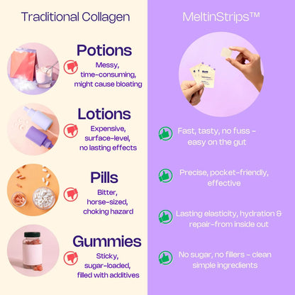 Tiras Orales Beauty Con Colágeno Ácido Hialurónico Resveratrol Hidratación Piel