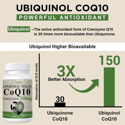 Liposomal CoQ10 800mg Ubiquinol Cápsulas Blandas Máxima Absorción Antioxidante Y Energía