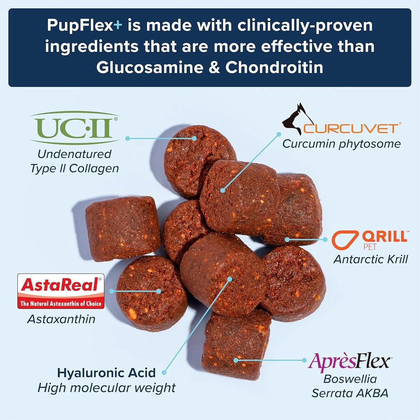Suplemento Masticable Para Articulaciones Caninas Con Colageno Uc Ii Y Ingredientes Premium
