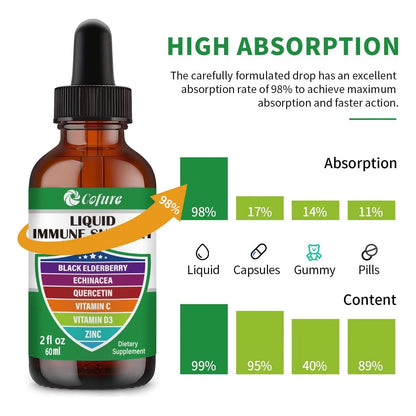 Zinc Quercetina Vitamina C D3 Liquido Inmunologico Con Equinacea Y Saúco 2 Oz