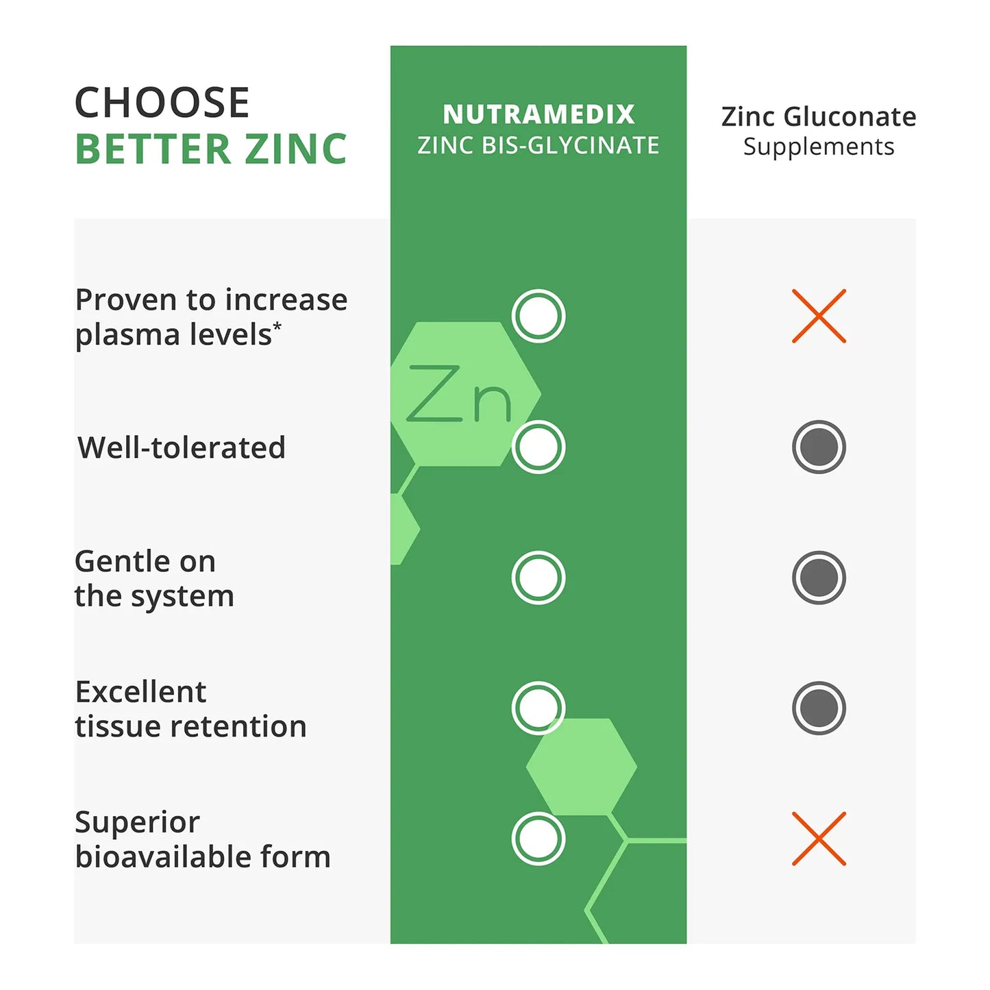Zinc 50mg NutraMedix Suplemento Para Defensa Inmune Y Piel Saludable 60 Cápsulas