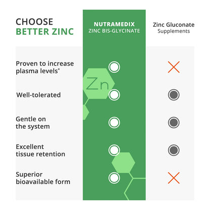 Zinc 50mg NutraMedix Suplemento Para Defensa Inmune Y Piel Saludable 60 Cápsulas